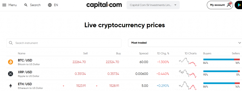 Capital.com Krypto-Währungen